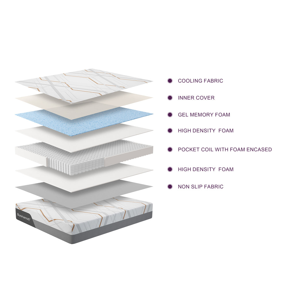 Materasso matrimoniale con Memory Foam, sfoderabile con molle insacchettate 160x200x30 cm Corvo