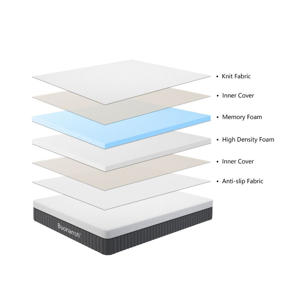 Materasso singolo antibatterico 90x190x25H cm - Fenix