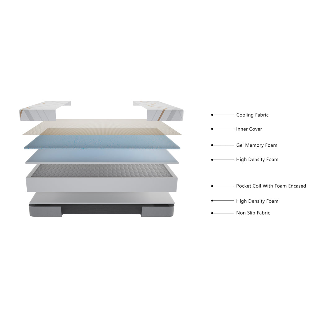Materasso matrimoniale con Memory Foam, sfoderabile con molle insacchettate 160x200x30 cm Corvo