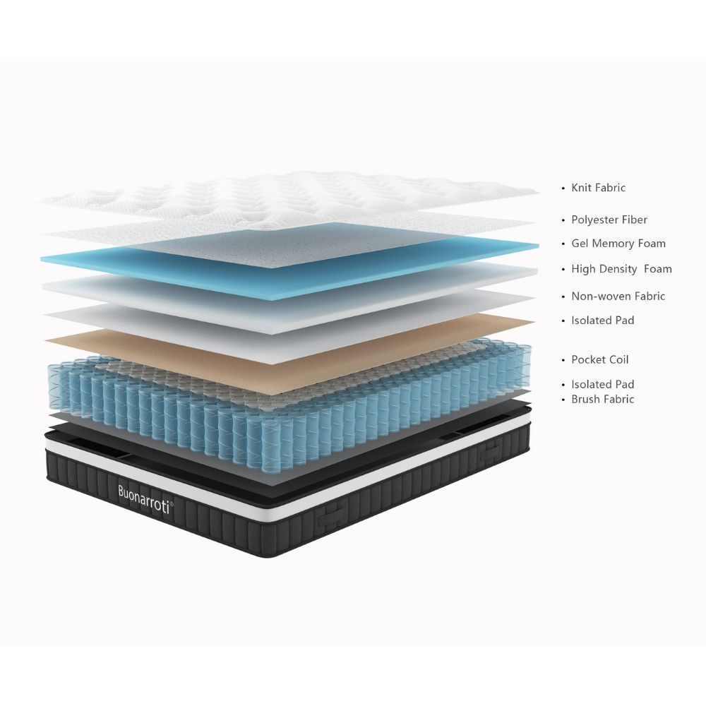Matelas simple à ressorts ensachés et tissu tricoté 80x190x21H Pici