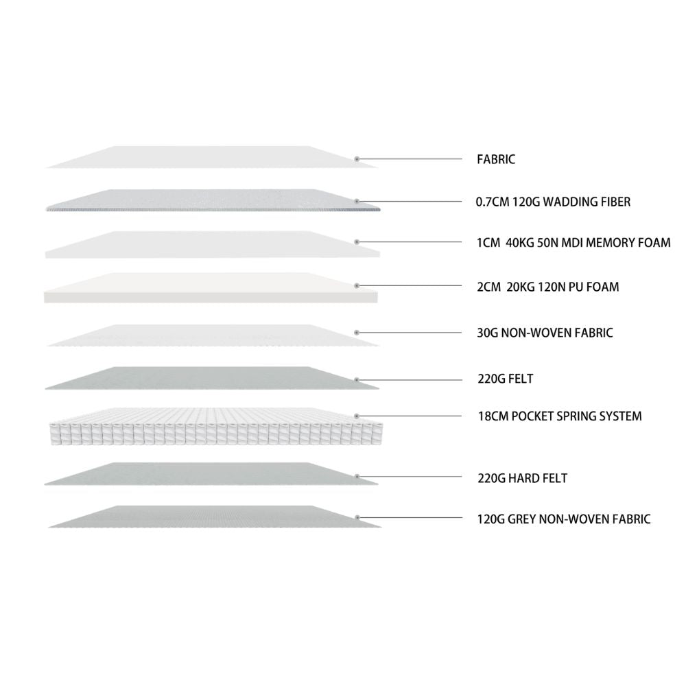 Matelas double 160x190x21 cm Pik